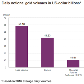 Money,Gold,Silver,Market,Stocks,Bonds,Commodities,Oil,Natural Gas,Agriculture,Monetary Policy,Interest Rates,Loans,Mortgages,Debt,Derivatives,Inflation