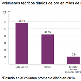 Sector bancario,Sector asegurador,Moneda,Tipo de cambio,Finanzas personales,Presupuesto,Ahorro,Gastos