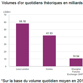 dette : prêts, passif, financement, taux d'intérêt, risque de crédit, dette publique