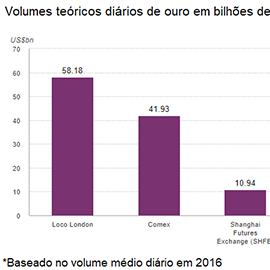 Dinheiro,Ouro,Ouro,Prata,Mercado,Acções,Obrigações,Commodities,Petróleo,Gás natural,Agricultura