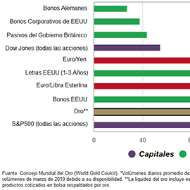 plata, oro: metales preciosos, inversión, mercados de materias primas, joyería, industria