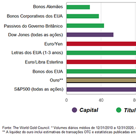 Economias em transição,Países desenvolvidos,Países desenvolvidos,Países subdesenvolvidos,Economias emergentes,Economias em desenvolvimento