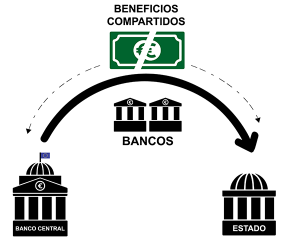 dependencia de la deuda pública